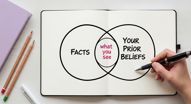 Venn diagram illustrating the intersection of facts and prior beliefs