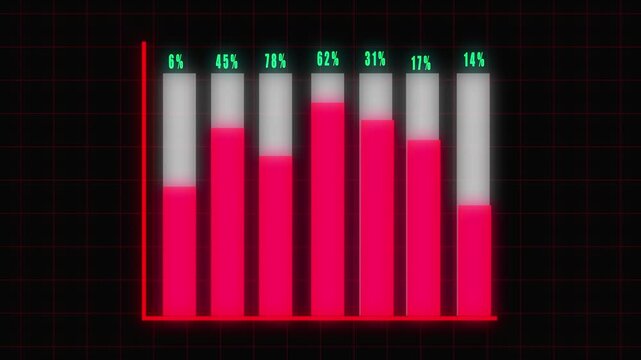 Neon Red and Pink Bar Chart with Percentage Labels on Dark Grid animation Background graph data. Vibrant neon red and pink bar graph animation with percentage indicators on dark grid display. - Powered by Adobe