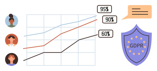 Rising trend graph, team icons, GDPR shield badge, speech bubble, and percentage tags. Ideal for data privacy, compliance, teamwork analytics performance communication security. Simple flat