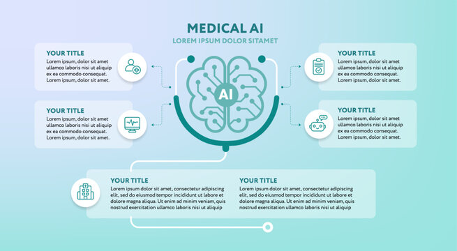 Medical AI business presentation slide template - AI brain with stethoscope connected to 5 boxes with space for text 