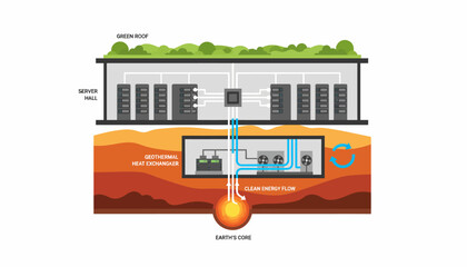 Sustainable Geothermal Cooling Diagram for Data Centers: Server Hall and Underground Heat Exchanger Technology Illustration