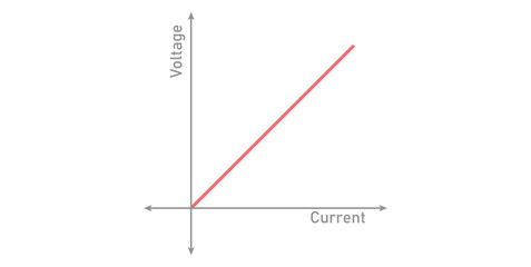 graphical representation of ohm's law.