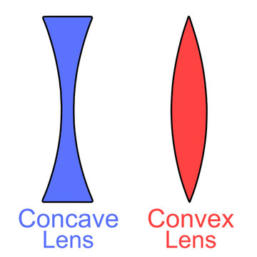 The image illustrates a concave lens in blue and a convex lens in red, highlighting their shapes and functions in optics