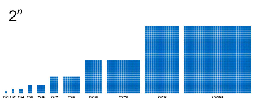 Power of two, visualization of doubling from 1 to 1024, with blue squares. Two to the power of n, in ten steps, starting with one blue square, doubled each time, leading to a fast exponential growth.