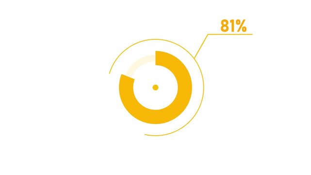 loading icon animation 81% circle. 81 percent circle round donut chart infographic .Infographic Element with Alpha Channel 4k video royalty free graphic animation coral color on a white background.