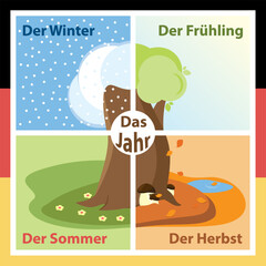 Four seasons. Vector set of winter, spring, summer and autumn tree. Seasonal tree on German flag background. Educational poster in German, simple vector illustration.