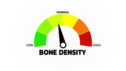 Animated bone density meter showing movement from low level to normal level, useful for osteoporosis, calcium health, and bone strength monitoring concepts