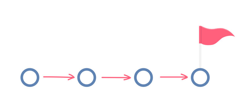 Visual representation of sequential steps leading to a goal with a flag marking the end.