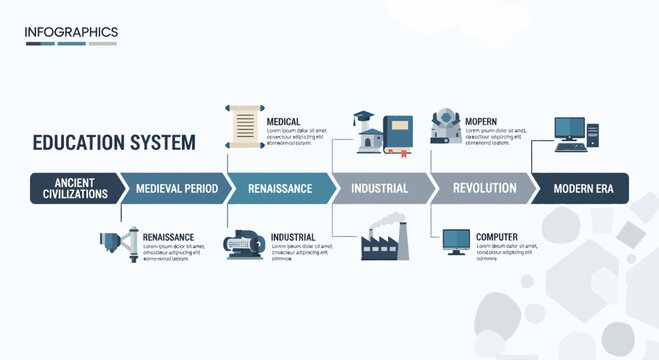 Education System Timeline With Historical Epochs Infographic