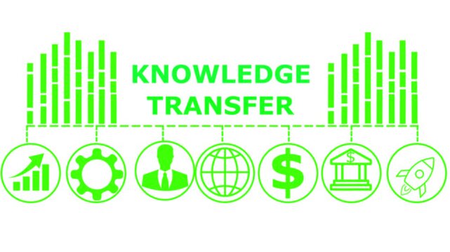 Knowledge transfer concept design representing sharing of skills, expertise, and innovation across people and systems.Symbol of learning, growth, collaboration, and organizational success.