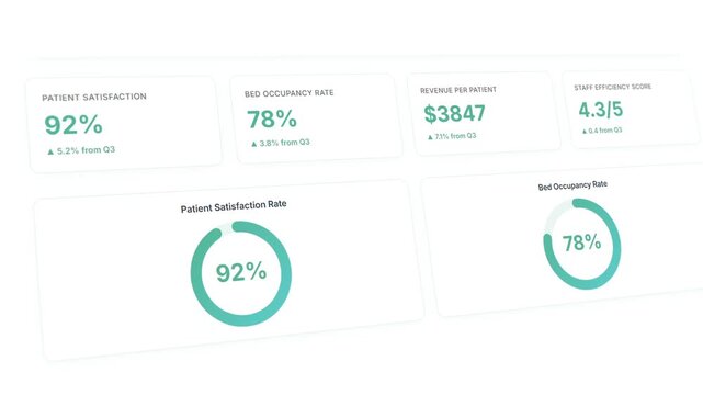 Healthcare metrics card with patient satisfaction and hospital performance circular indicators display
