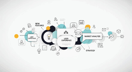 An infographic banner showcasing the blended strategy for user experience design, incorporating market analysis and the product development process