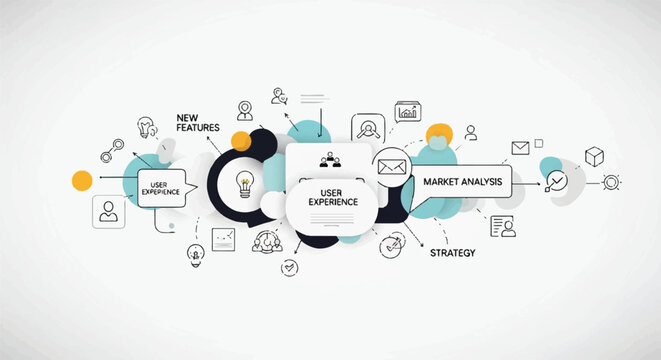 An infographic banner showcasing the blended strategy for user experience design, incorporating market analysis and the product development process