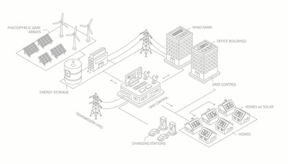 Fototapeta premium Vector Isometric Illustration of a Smart Grid Energy System with Solar Panels, Wind Turbines, and Charging Stations for presentations and marketing materials