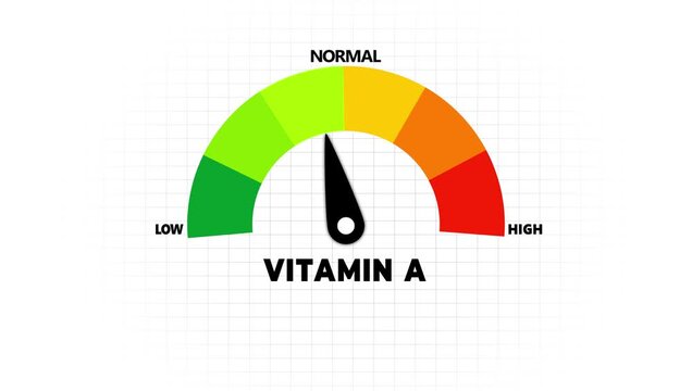Animated vitamin A level meter decreasing from normal to low level for concepts related to vitamin A deficiency, nutrition and vision health