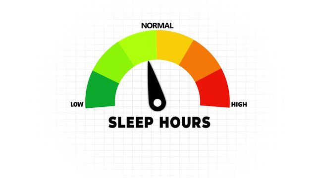 Animated sleep hours meter decreasing from normal to low level, ideal for concepts related to lack of sleep, insomnia and rest