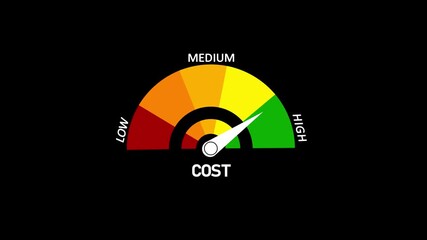 Cost Level Indicator animation. Moving Gauge from Low to High and Medium for Business animation.