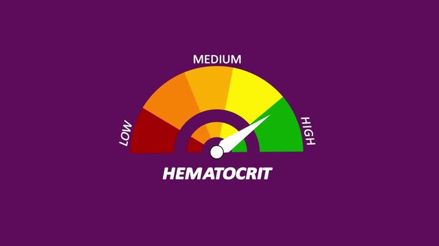 Hematocrit level meter moving from low level to normal level icon animation. ideal for concepts related to blood health, anemia management.
