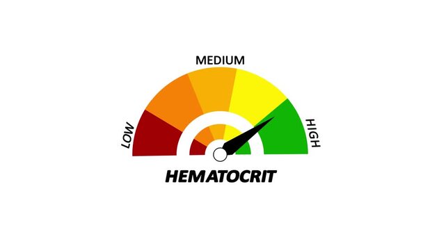 Hematocrit level meter moving from low level to normal level icon animation. ideal for concepts related to blood health, anemia management.
