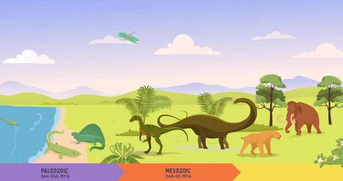 Evolution of life time scale. Moving educational banner showing stages and periods of animal and plant development in BC era. Flat graphic animated cartoon