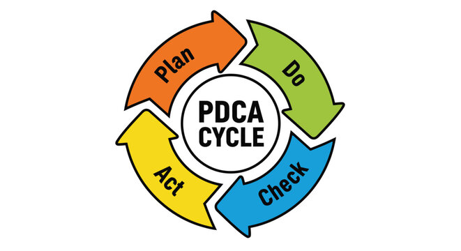 Pdca cycle diagram plan do check act improvement process management tool