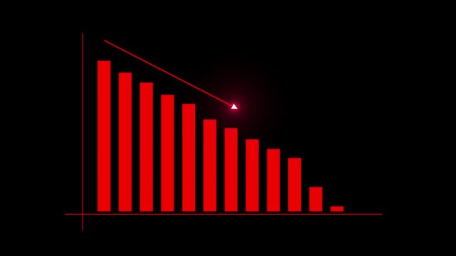 Animated digital red bar chart showing a decreasing trend in business performance for financial loss and analysis visuals. Bar chart animation with down direction red business graph animation. 4k
