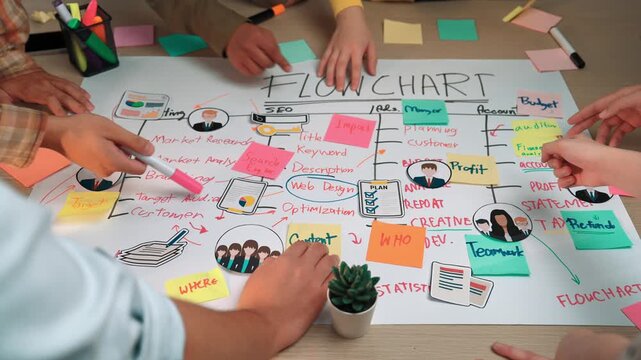 An engaging team meeting focuses on project planning using flowcharts and colorful notes to enhance communication and encourage creative ideas among participants. SACTR