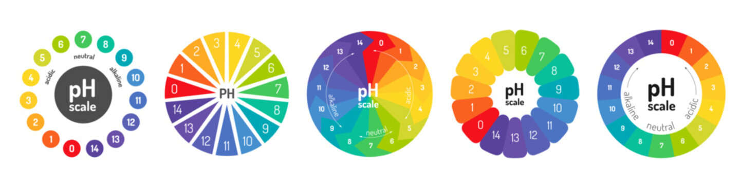 Ph round scale collection. Circular indicator for level of acid and alkaline balance