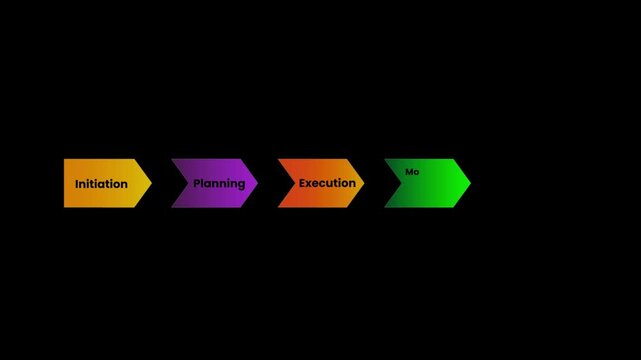 Project Management Process Flow Diagram Five Steps Timeline Infographic Animation with Alpha Channel