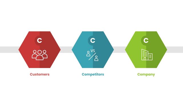 3cs model business model framework infographic 3 point stage template with hexagon or hexagonal shape horizontal video animation