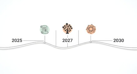 Timeline illustration showing the progression from 2025 to 2030 with milestones represented by icons, isolated on white background