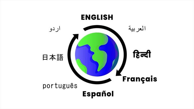 World languages animated video. Global communication concept with rotating earth and multilingual text on white background in video format