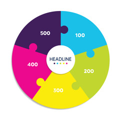 Plan do check diagram, a five stage diagram, circle infographic.