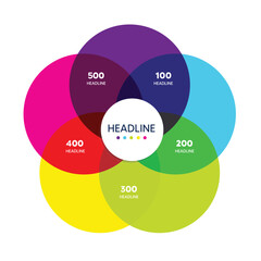 5 Circle Venn Diagram a five stage diagram, infographic.