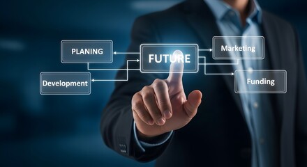 Man's finger touching glowing futuristic interface showing 'Future' connected to planning development marketing funding for growth