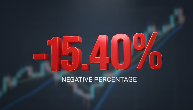 Dramatic red negative fifteen percent impacts financial charts visually