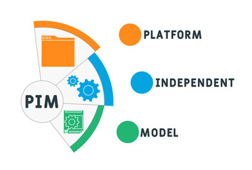 PIM - Platform Independent Model acronym. business concept background. vector illustration concept with keywords and icons. lettering illustration with icons for web banner, flyer, landing