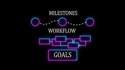 Goals workflow milestone and success inspire effective business planning and strategy for achievement 4k video