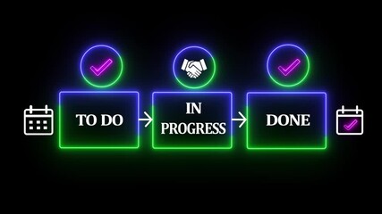 Project Workflow Dashboard with To Do, In Progress, and Done Stages hand and 4k video