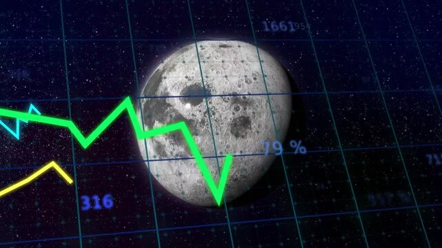 Data pulse driving trend lines coming as Moon panning and HUD tags changing, showing data trends