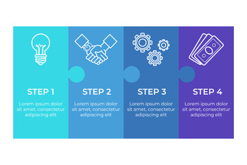 Infographic displaying four steps essential for successful project execution. Each step highlighting key actions for planning, collaboration, operation, and financial management