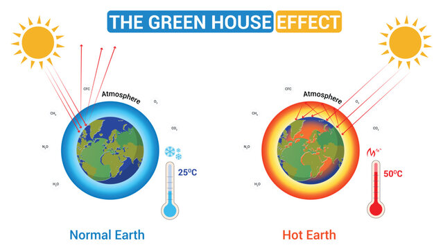 The Greenhouse Effect Global Warming and Climate Change Concept Illustration