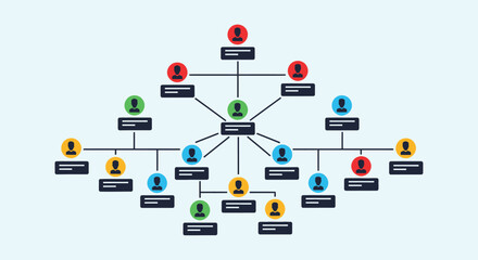 Modern organization chart showing team structure and relationships