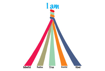 Positive thought campaign to spread. I am kind,  true, humble, mindful and positive. T shirt or cap print design.