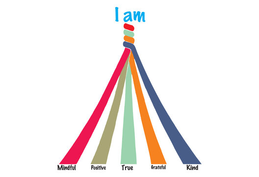 Positive thought campaign to spread. I am kind,  true, humble, mindful and positive. T shirt or cap print design.