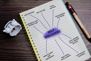 Concept of mind map. Self discovery write on book with keywords isolated on Wooden Table.