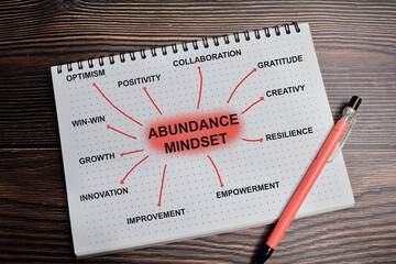 Concept of mind map. Abundance mindset, law of attraction write on book with keywords isolated on Wooden Table.