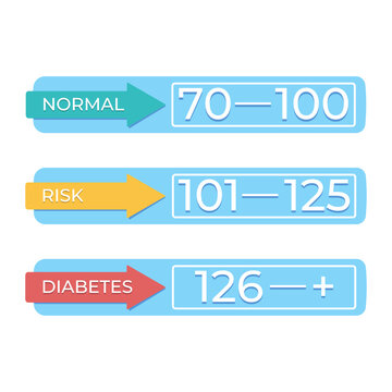 Blood sugar level medical infographic, chart. Education, understanding, analysis results interpretation. Vector illustration.