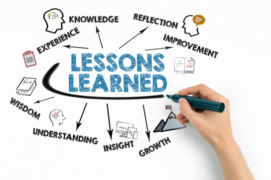 Lessons Learned Diagram with Hand Drawing Arrows and Icons on Whiteboard