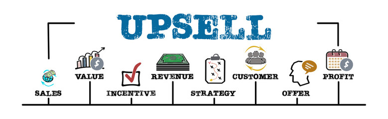 Upsell Concept. Illustration with keywords and icons. Horizontal web banner